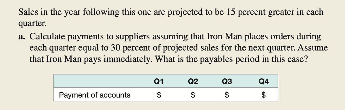 Sales in the year following this one are projected to be 15 percent greater in each
quarter.
a. Calculate payments to suppliers assuming that Iron Man places orders during
each quarter equal to 30 percent of projected sales for the next quarter. Assume
that Iron Man pays immediately. What is the payables period in this case?
Q1
Q2
Q3
Q4
Payment of accounts
$
$
$
$
%24
%24
