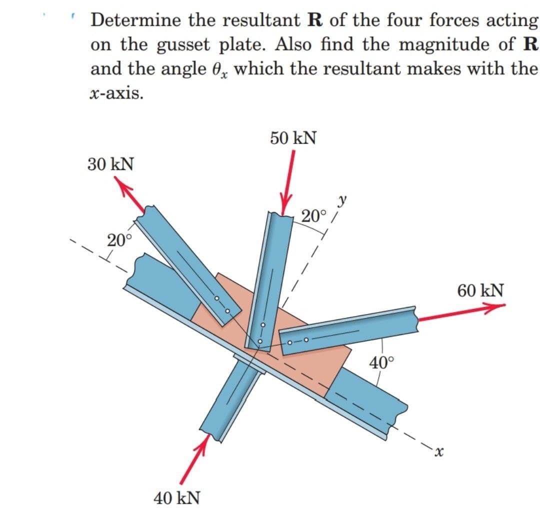 ' Determine the resultant R of the four forces acting
on the gusset plate. Also find the magnitude of R
and the angle 0, which the resultant makes with the
х-ахis.
50 kN
30 kN
y
20° /
20°
60 kN
40°
40 kN
