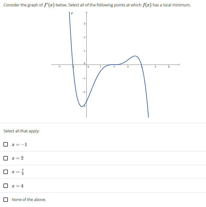 Consider the graph of f'(x) below. Select all of the following points at which f(x) has a local minimum.
Select all that apply:
U
U
x=-1
x=2
I=
7
x=4
None of the above.
3
2
0
-2.
0
1
5
6