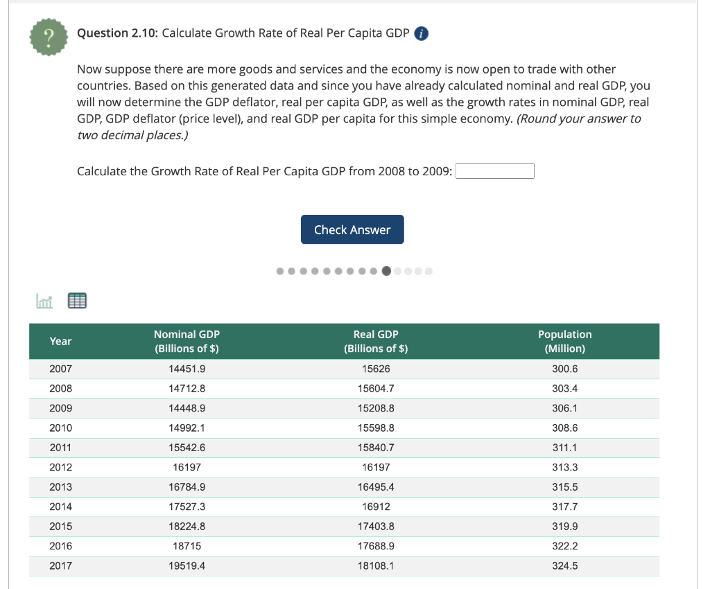 ?Question 2.10: Calculate Growth Rate of Real Per Capita GDP
Now suppose there are more goods and services and the economy is now open to trade with other
countries. Based on this generated data and since you have already calculated nominal and real GDP, you
will now determine the GDP deflator, real per capita GDP, as well as the growth rates in nominal GDP, real
GDP, GDP deflator (price level), and real GDP per capita for this simple economy. (Round your answer to
two decimal places.)
Calculate the Growth Rate of Real Per Capita GDP from 2008 to 2009:
Check Answer
Year
Nominal GDP
(Billions of $)
Real GDP
Population
(Billions of $)
(Million)
2007
14451.9
15626
300.6
2008
14712.8
15604.7
303.4
2009
14448.9
15208.8
306.1
2010
14992.1
15598.8
308.6
2011
15542.6
15840.7
311.1
2012
16197
16197
313.3
2013
16784.9
16495.4
315.5
2014
17527.3
16912
317.7
2015
18224.8
17403.8
319.9
2016
18715
17688.9
322.2
2017
19519.4
18108.1
324.5