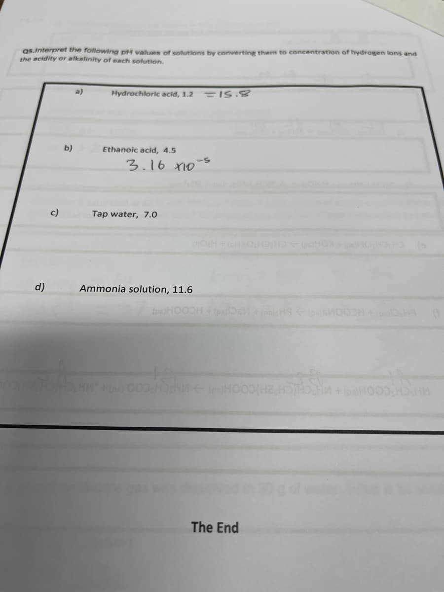 Q5.Interpret the following pH values of solutions by converting them to concentration of hydrogen lons and
the acidity or alkalinity of each solution.
Hydrochloric acid, 1.2
b)
Ethanoic acid, 4.5
-s
3.16 X10
c)
Tap water, 7.0
d)
Ammonia solution, 11.6
(HOOOH
WHCH COOH
The End
