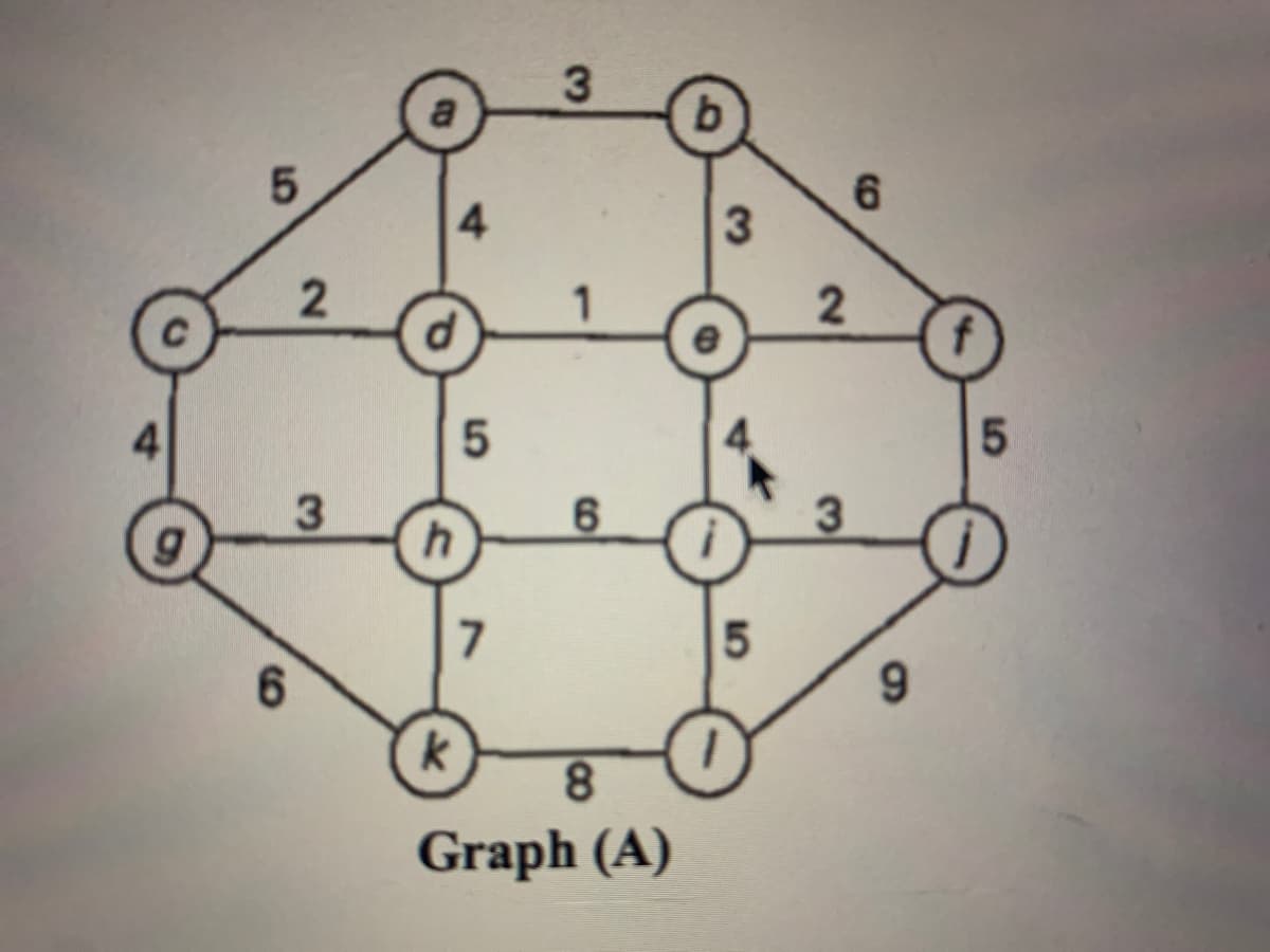 5.
6.
4.
1
2
6
g
6.
k
8.
Graph (A)
