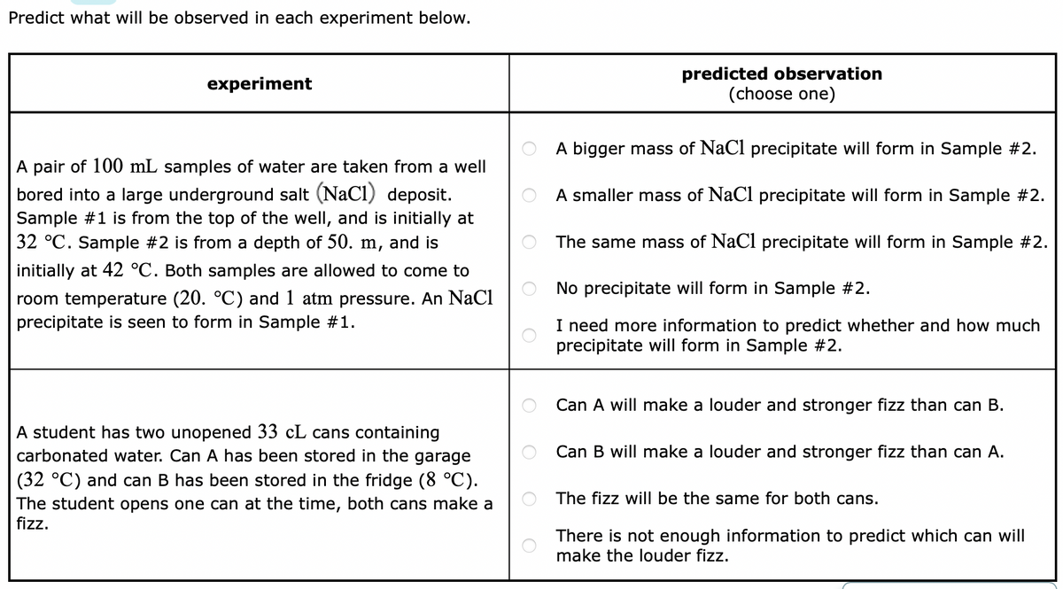 Predict what will be observed in each experiment below.
predicted observation
(choose one)
experiment
A bigger mass of NaCl precipitate will form in Sample #2.
A pair of 100 mL samples of water are taken from a well
bored into a large underground salt (NaCl) deposit.
A smaller mass of NaCl precipitate will form in Sample #2.
Sample #1 is from the top of the well, and is initially at
32 °C. Sample #2 is from a depth of 50. m, and is
The same mass of NaCl precipitate will form in Sample #2.
initially at 42 °C. Both samples are all
come to
No precipitate will form in Sample #2.
room temperature (20. °C) and 1 atm pressure. An NaCl
precipitate is seen to form in Sample #1.
I need more information to predict whether and how much
precipitate will form in Sample #2.
Can A will make a louder and stronger fizz than can B.
A student has two unopened 33 cL cans containing
Can B will make a louder and stronger fizz than can A.
carbonated water. Can A has been stored in the garage
(32 °C) and can B has been stored in the fridge (8 °C).
The student opens one can at the time, both cans make a
fizz.
The fizz will be the same for both cans.
There is not enough information to predict which can will
make the louder fizz.
O O
O O
