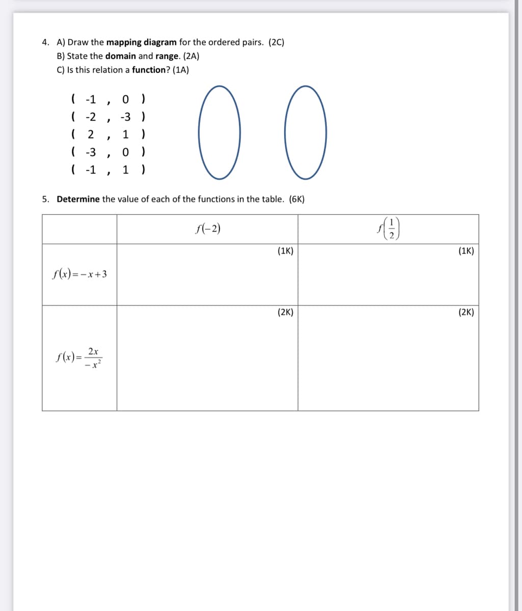 4. A) Draw the mapping diagram for the ordered pairs. (2C)
B) State the domain and range. (2A)
C) Is this relation a function? (1A)
00
( -1
( -2
( 2
-3 )
1
( -3
( -1
1 )
5. Determine the value of each of the functions in the table. (6K)
f(-2)
(1K)
(1K)
f(x) = -x+3
(2K)
(2K)
S(x)= 2x
