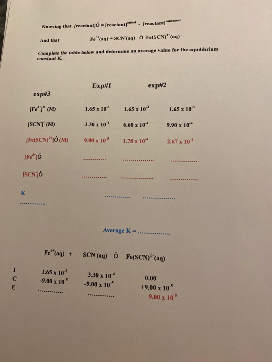 Knowing that [reactant]Ó = [reactant]initial - [reactant]onsumed
And that
Fe"(aq) + SCN'(aq) Ó Fe(SCN)+*(aq)
Complete the table below and determine an average value for the equilibrium
constant K.
Exp#1
exp#2
exp#3
[Fe*1° (M)
1.65 x 10
1.65 x 103
1.65 x 103
[SCN]° (M)
3.30 x 10
6.60 x 10
9.90 x 104
[Fe(SCN)*jÓ (M)
9.00 x 105
1.78 x 10
2.67 x 10
[Fe*jó
ISCNJÓ
K
Average K =
Fe"(aq) +
SCN (aq) ó Fe(SCN)**(aq)
I
1.65 x 10
-9.00 x 10°
3.30 x 10
-9.00 x 105
C
0.00
+9.00 x 10
9.00 x 10$
