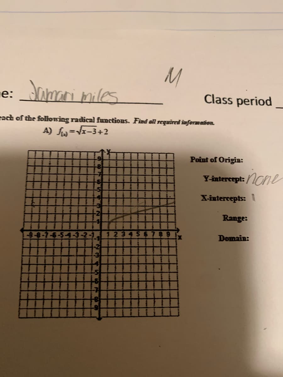 e: iari miles
Class period
each of the following radical functions. Fied oll required information.
A) fw=Vr-3+2
Point of Origin:
-7
Y-intercept: /One
X-intercepts: 1
-2
Range:
2-1
123456789
Domain:
-3
