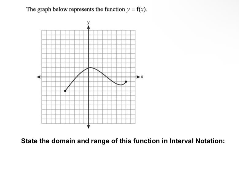 The graph below represents the function y = f(x).
y
State the domain and range of this function in Interval Notation:
