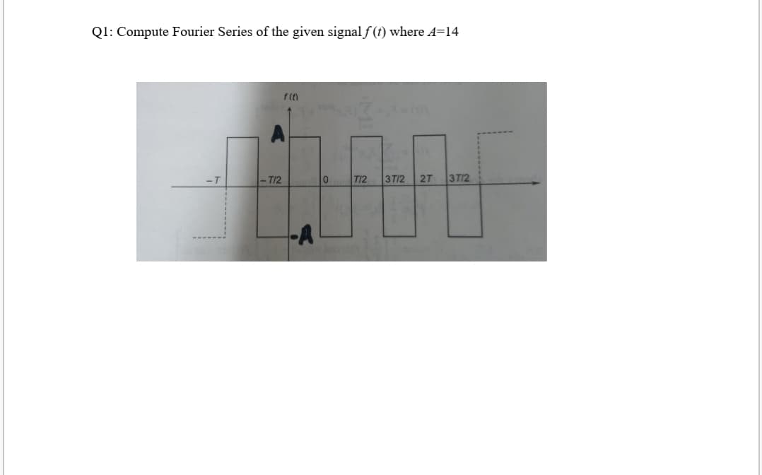 Q1: Compute Fourier Series of the given signalf(t) where A=14
f (t)
-T
- T/2
T/2
3T/2
2T
3T/2
--
