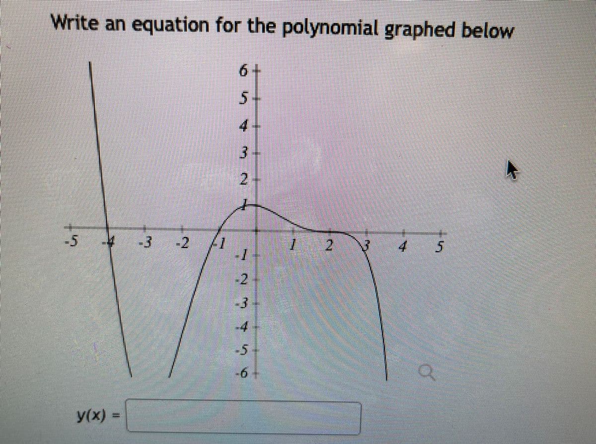 Write an equation for the polynomial graphed below
6 1
5.
2.
-5
3.
-2
1/
2.
y(x) =
