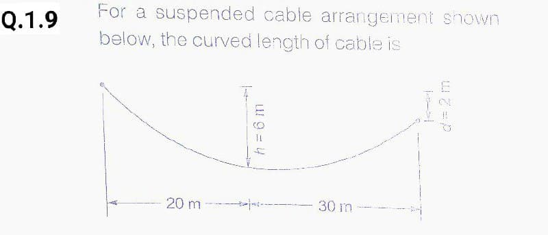 For a suspended cable arrangement shown
below, the curved length of cable is
Q.1.9
20 m
30 m
h = 6 m
d= 2 m
