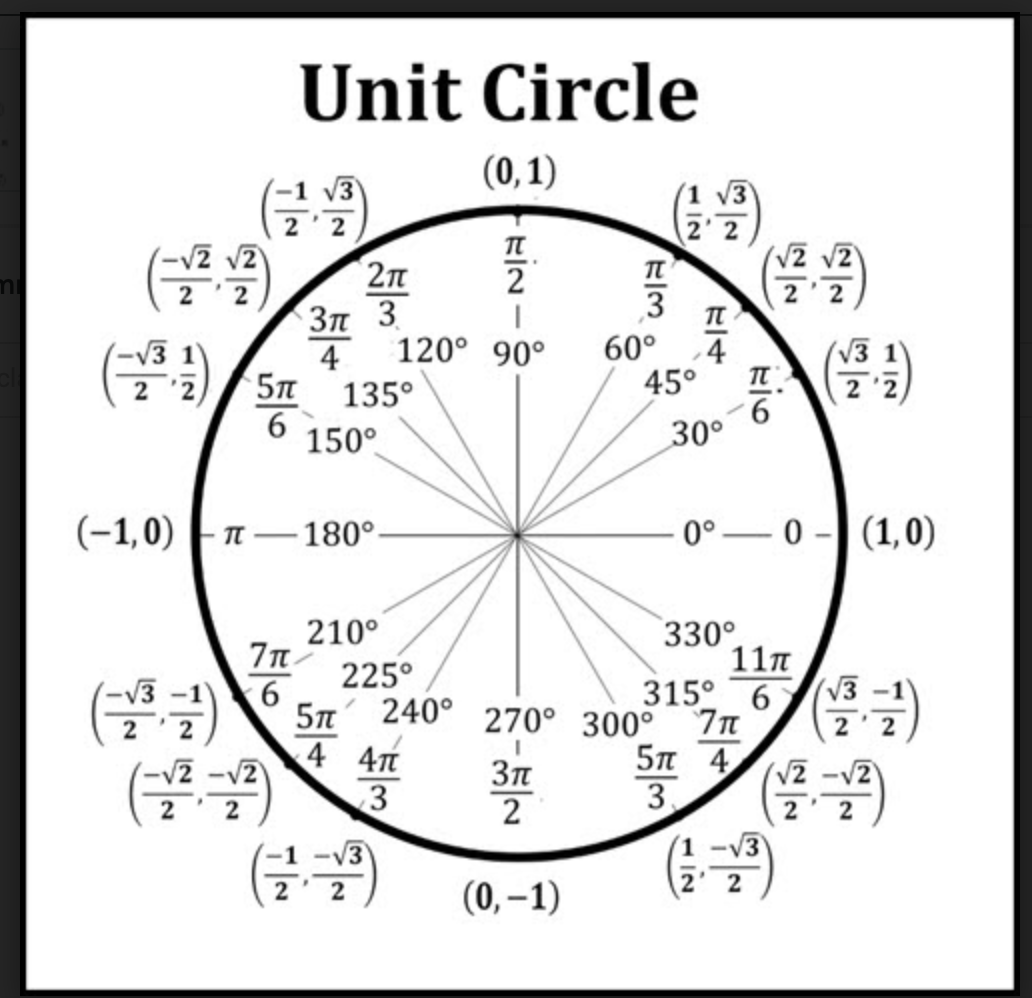 Unit Circle
(0,1)
V3
2'2
2 2
(골)
(골)
V2 v2
2n
Зл 3
4 120° 90°
(V2 V2)
2 2
TT
2
3
60°
135°
45°
2 '2
150°
30°
(-1,0) 1–180°-
0° – 0 - (1,0)
210°
7n
225°
240°
330°
11n
315°
(골)
(골골)
(글골)
6
V3 -1
270° 300°
5π 4
3.
4 4t
2
2
(1 -V3
2
(0, –1)
kio
