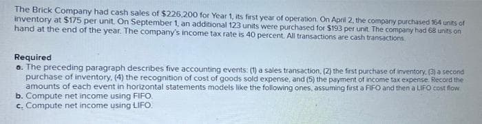 The Brick Company had cash sales of $226,200 for Year 1, its first year of operation. On April 2, the company purchased 164 units of
inventory at $175 per unit. On September 1, an additional 123 units were purchased for $193 per unit The company had 68 units on
hand at the end of the year. The company's income tax rate is 40 percent All transactions are cash transactions.
Required
a. The preceding paragraph describes five accounting events: (1) a sales transaction, (2) the first purchase of inventory, (3) a second
purchase of inventory, (4) the recognition of cost of goods sold expense, and (5) the payment of income tax expense. Record the
amounts of each event in horizontal statements models like the following ones, assuming first a FIFO and then a LIFO cost flow
b. Compute net income using FIFO.
c. Compute net income using LIFO.
