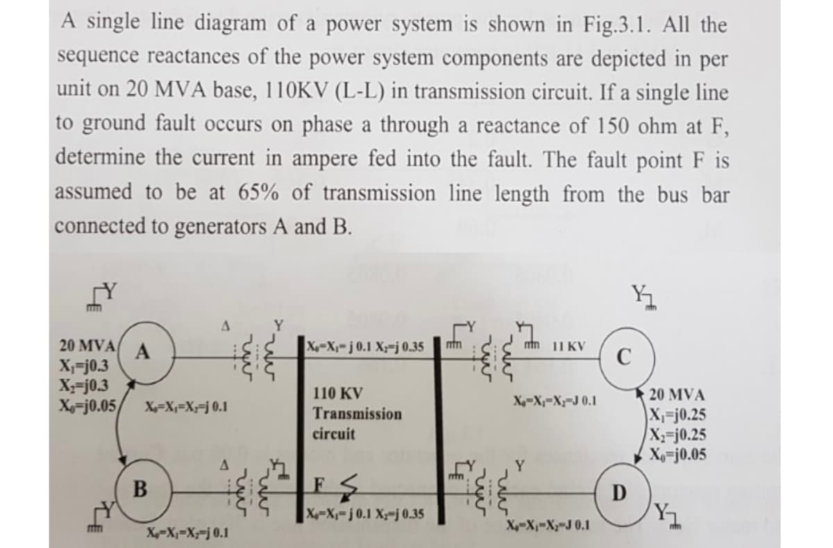 A single line diagram of a power system is shown in Fig.3.1. All the
sequence reactances of the power system components are depicted in per
unit on 20 MVA base, 110KV (L-L) in transmission circuit. If a single line
to ground fault occurs on phase a through a reactance of 150 ohm at F,
determine the current in ampere fed into the fault. The fault point F is
assumed to be at 65% of transmission line length from the bus bar
connected to generators A and B.
20 MVA
X-X-j 0.1 X-j 0.35
ntn 11 KV
A
X,-j0.3
X=j0.3
X=j0.05
C
110 KV
20 MVA
X-X-X;-J 0.1
X=X=X=j 0.1
X=j0.25
Xx=j0.25
Xo=j0.05
Transmission
circuit
CY
Y
B
D
|X=Xy=j 0.1 X;-j 0.35
X-X,-X3-J 0.1
X-X,=X;=j 0.1
