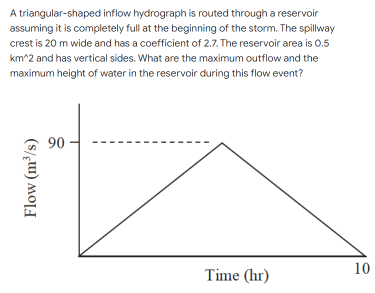 A triangular-shaped inflow hydrograph is routed through a reservoir
assuming it is completely full at the beginning of the storm. The spillway
crest is 20 m wide and has a coefficient of 2.7. The reservoir area is 0.5
km^2 and has vertical sides. What are the maximum outflow and the
maximum height of water in the reservoir during this flow event?
90
10
Time (hr)
Flow (m³/s)
