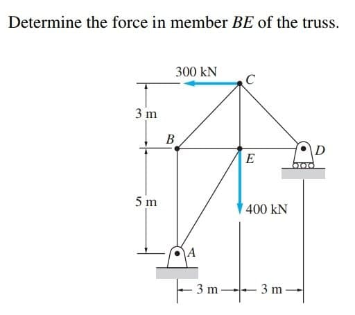 Determine the force in member BE of the truss.
300 kN
C
3 m
В
D
E
5 m
400 kN
A
- 3 m
3 m
