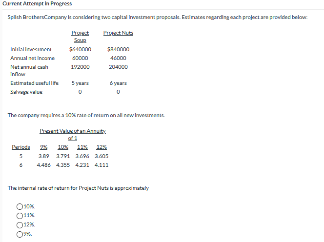 Current Attempt in Progress
Splish BrothersCompany is considering two capital investment proposals. Estimates regarding each project are provided below:
Project
Project Nuts
Soup
Initial investment
$640000
$840000
Annual net income
60000
46000
Net annual cash
192000
204000
inflow
5 years
6 years
Estimated useful life
Salvage value
The company requires a 10% rate of return on all new investments.
Present Value of an Annuity.
of 1
Periods
9%
10%
11% 12%
3.89
3.791 3.696 3.605
6
4.486 4.355 4.231 4.111
The internal rate of return for Project Nuts is approximately
O10%.
O11%.
O12%.
09%.
