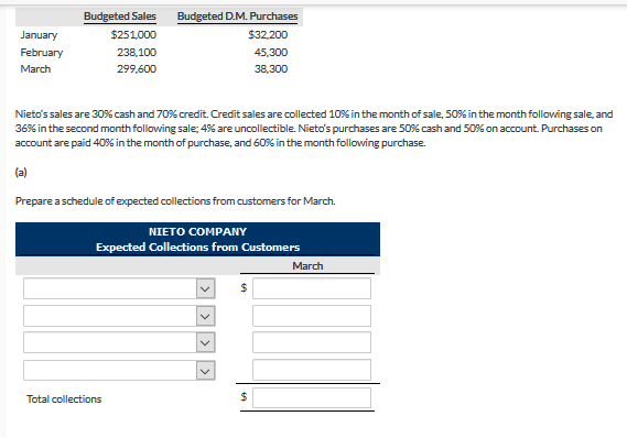 Budgeted Sales
$251,000
Budgeted D.M. Purchases
January
$32,200
February
238,100
45,300
March
299,600
38,300
Nieto's sales are 30% cash and 70% credit. Credit sales are collected 10% in the month of sale, 50% in the month following sale, and
36% in the second month following sale; 4% are uncollectible. Nieto's purchases are 50% cash and 50% on account. Purchases on
account are paid 40% in the month of purchase, and 60% in the month following purchase.
(a)
Prepare a schedule ofexpected collections from customers for March.
NIETO COMPANY
Expected Collections from Customers
March
Total collections
24
%24
