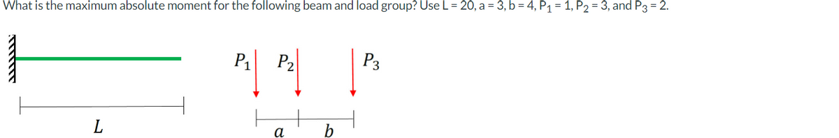 What is the maximum absolute moment for the following beam and load group? Use L = 20, a = 3, b = 4, P₁ = 1, P2 = 3, and P3 = 2.
ATTTTTT
L
P₁
P₂
14
a
b
P3