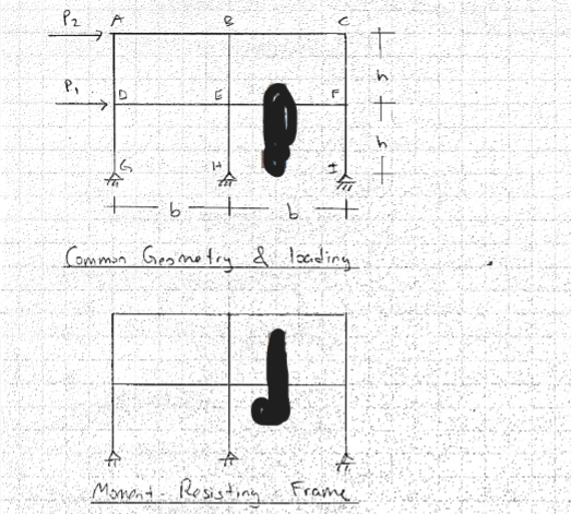 P₂
2
P₁
A
G
b
b
L
Common Geometry & loading
J
Moment Resisting Frame
t
5.
t
5.