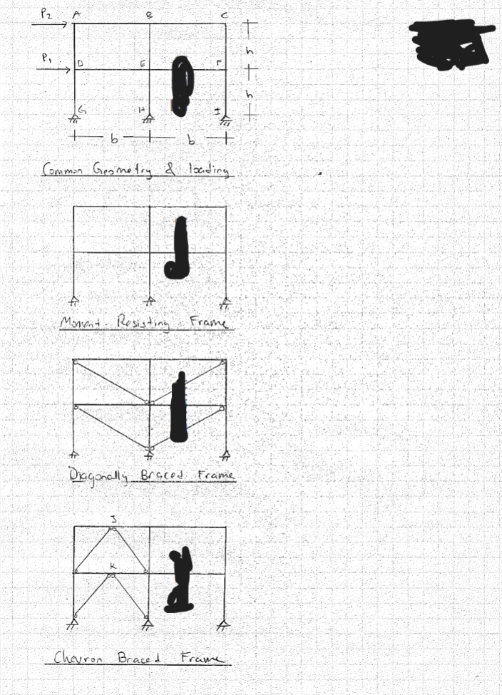 P₂
P₁
A
1
Common Geometry & loading.
b
J
Moment Resisting Frame
Diagonally Braced Frame
1
Chevron Braced
Frame