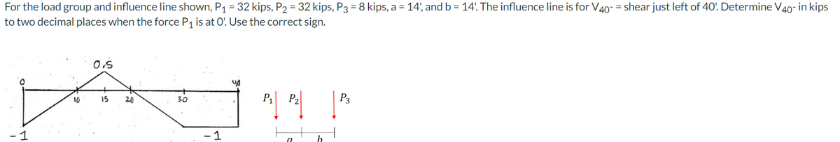 For the load group and influence line shown, P₁ = 32 kips, P2 = 32 kips, P3 = 8 kips, a = 14', and b = 14!. The influence line is for V40- = shear just left of 40'. Determine V40-in kips
to two decimal places when the force P₁ is at O'. Use the correct sign.
- 1
10
0.5
15
20
30
-1
yo
P₁| P₂||
h
P3