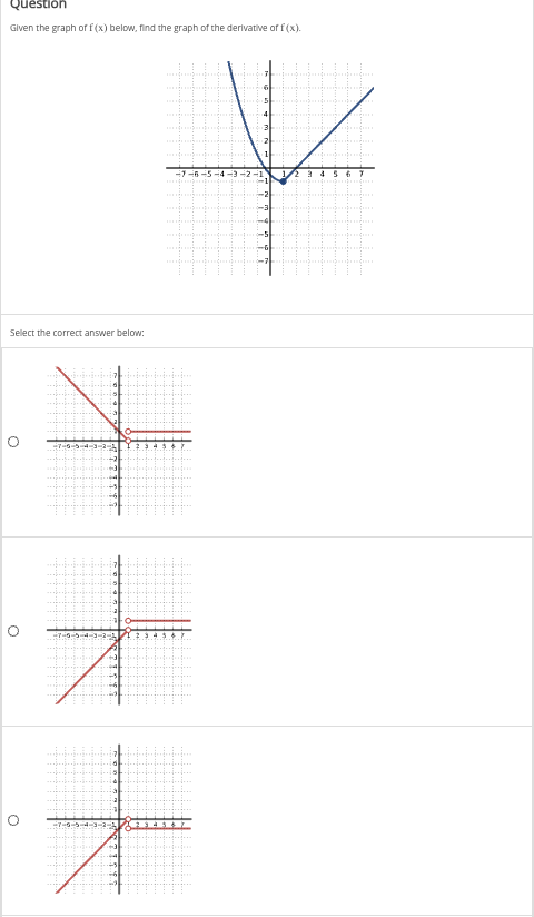 Question
Given the graph of f(x) below, find the graph of the derivative of f(x).
Select the correct answer below:
O
+2
+
-6-5-
+
+
-7-5-5-4-3RA