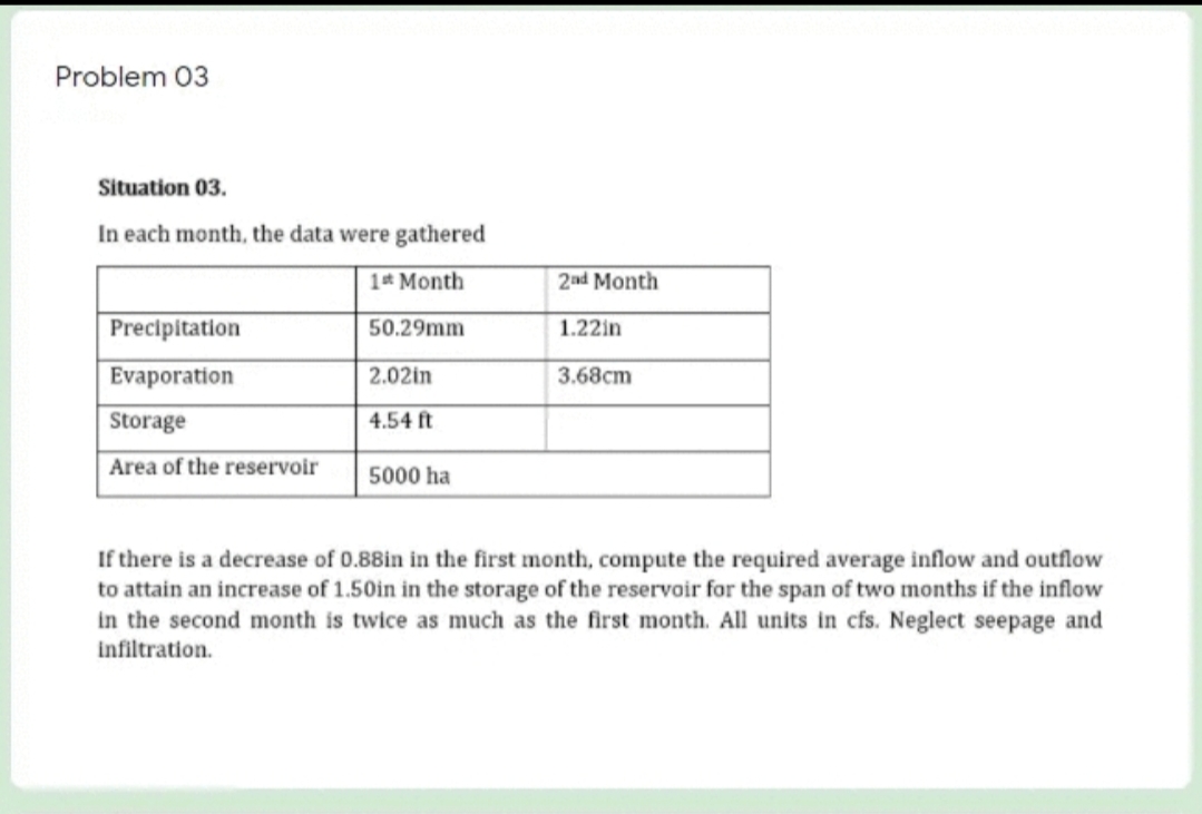 Problem 03
Situation 03.
In each month, the data were gathered
1t Month
2ad Month
Precipitation
50.29mm
1.22in
Evaporation
2.02in
3.68cm
Storage
4.54 ft
Area of the reservoir
5000 ha
If there is a decrease of 0.88in in the first month, compute the required average inflow and outflow
to attain an increase of 1.50in in the storage of the reservoir for the span of two months if the inflow
in the second month is twice as much as the first month. All units in cfs. Neglect seepage and
infiltration.
