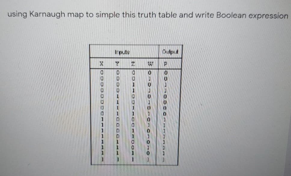 using Karnaugh map to simple this truth table and write Boolean expression
Irputs
Output
1
0000 1- O 00011 1L
