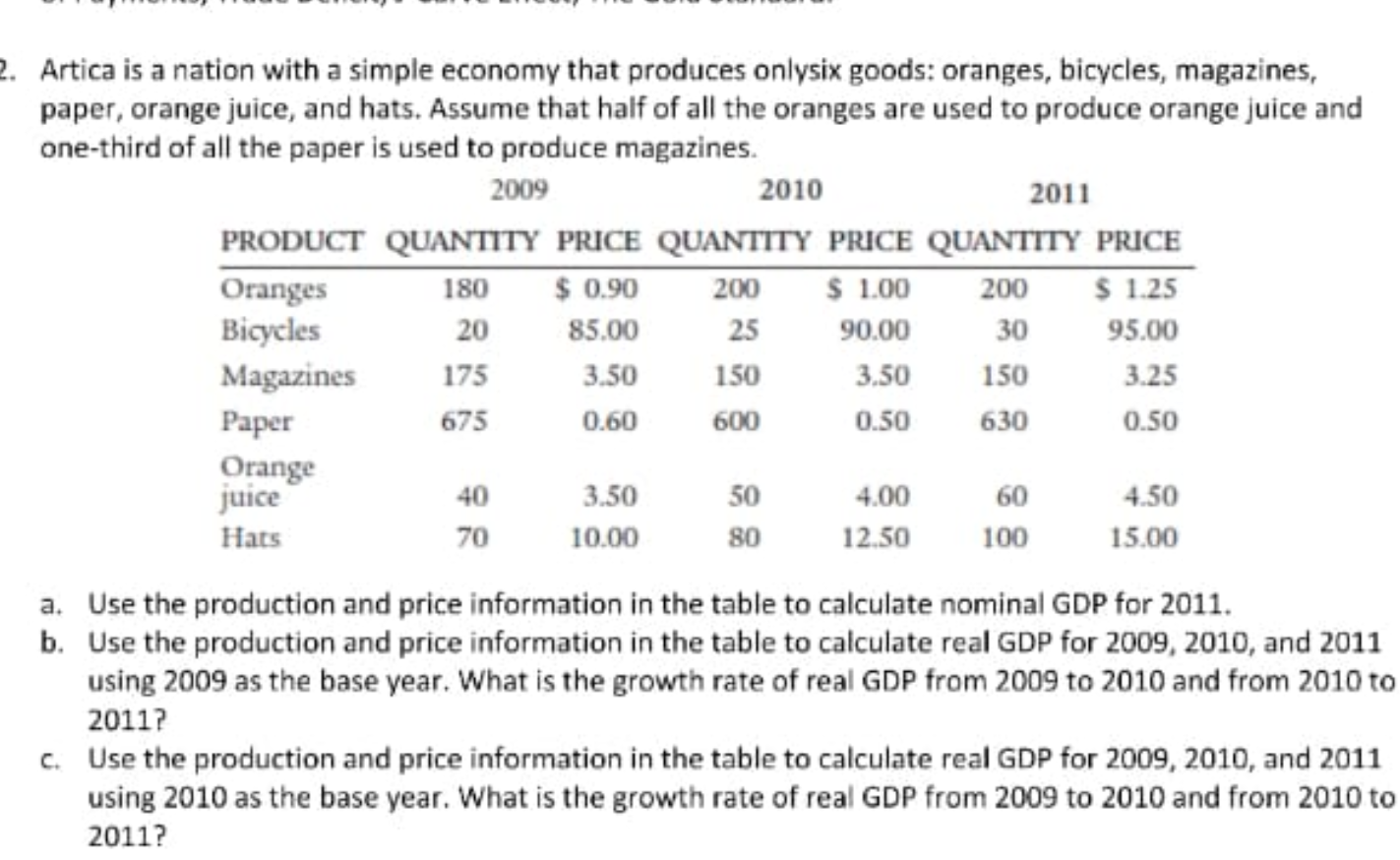 Artica is a nation with a simple economy that produces onlysix goods: oranges, bicycles, magazines,
paper, orange juice, and hats. Assume that half of all the oranges are used to produce orange juice and
one-third of all the paper is used to produce magazines.
2009
2010
2011
PRODUCT QUANTITY PRICE QUANTITY PRICE QUANTITY PRICE
180
$ 0.90
200
$ 1.00
200
$ 1.25
Oranges
Bicycles
20
85.00
25
90.00
30
95.00
Magazines
Paper
175
3.50
150
3,50
150
3.25
675
0.60
600
0.50
630
0.50
Orange
juice
40
3.50
50
4.00
60
4.50
Hats
70
10.00
80
12.50
100
15.00
a. Use the production and price information in the table to calculate nominal GDP for 2011.
b. Use the production and price information in the table to calculate real GDP for 2009, 2010, and 2011
using 2009 as the base year. What is the growth rate of real GDP from 2009 to 2010 and from 2010 to
2011?
