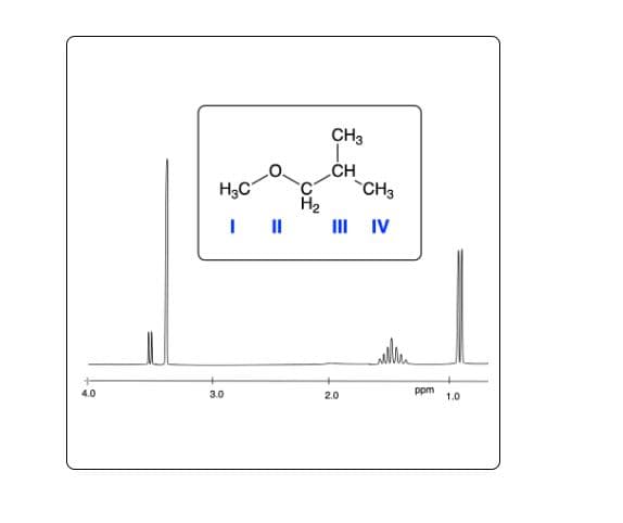 4.0
H3C
I
3.0
||
ن
H₂
CH3
CH
2.0
CH3
IV
ppm
1.0