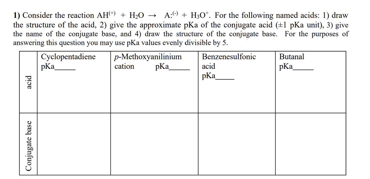 Conjugate base
acid
Cyclopentadiene
pKa
1) Consider the reaction AH(+) + H₂O →> A:+H3O+. For the following named acids: 1) draw
the structure of the acid, 2) give the approximate pKa of the conjugate acid (±1 pKa unit), 3) give
the name of the conjugate base, and 4) draw the structure of the conjugate base. For the purposes of
answering this question you may use pKa values evenly divisible by 5.
p-Methoxyanilinium
cation pKa
Benzenesulfonic
acid
Butanal
pKa
pKa