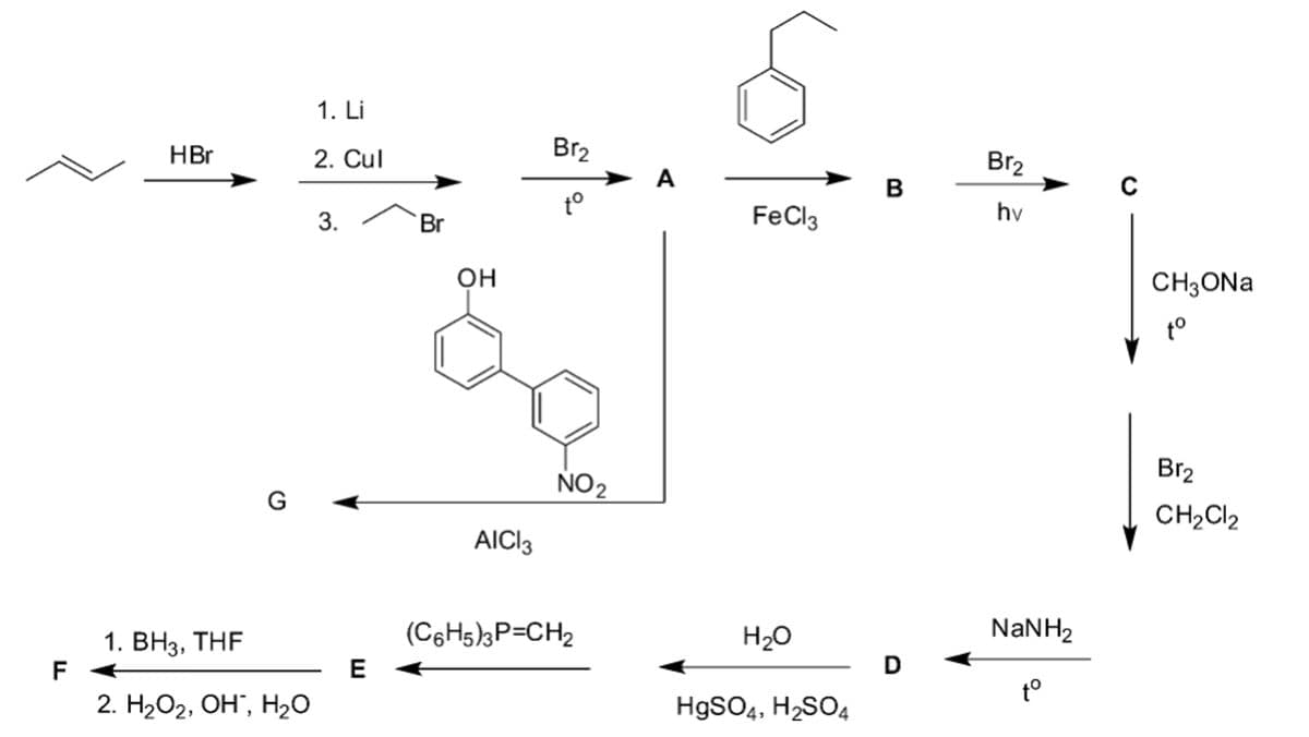 HBr
1. Li
2. Cul
3.
Br
OH
G
AICI 3
Br2
Br2
A
B
hv
tº
FeCl3
CH3ONa
to
NO2
1. BH3, THF
(C6H5)3P=CH2
H₂O
NaNH2
F
E
D
to
2. H2O2, OH, H₂O
HgSO4, H2SO4
Br2
CH2Cl2