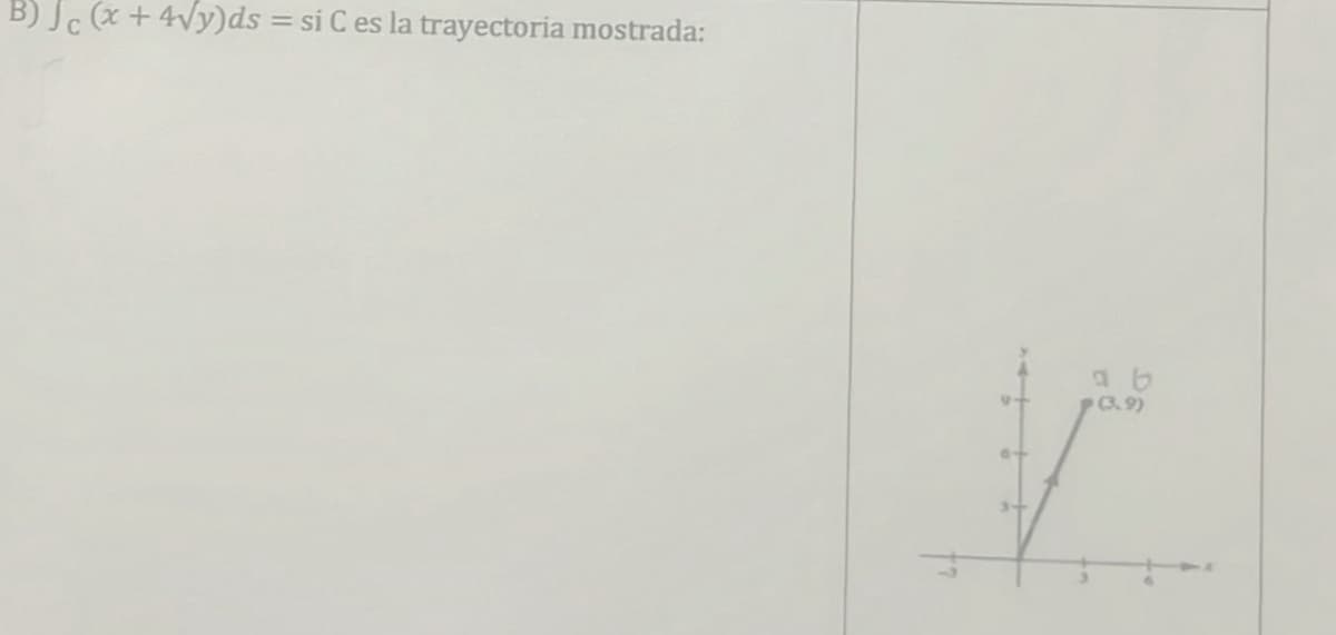 Jc(x+4√y)ds = si C es la trayectoria mostrada:
a b
(3.9)