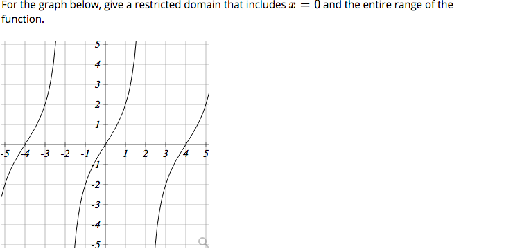 For the graph below, give a restricted domain that includes x = = 0 and the entire range of the
function.
-5 -4 -3 -2 -1
A
3
2
N
41
-2
-3
-4
-5-
1 2
3
بنا
Git
4 5
o