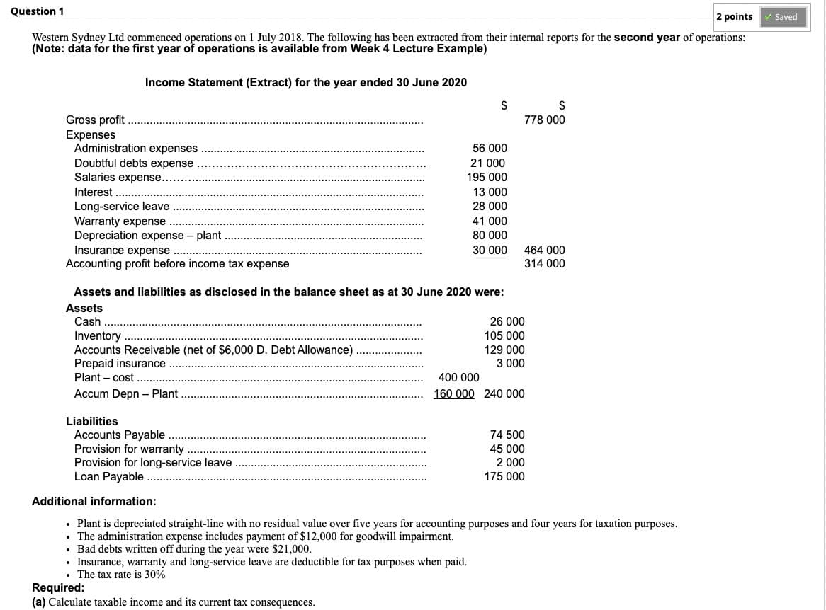 Question 1
2 points
✓ Saved
Western Sydney Ltd commenced operations on 1 July 2018. The following has been extracted from their internal reports for the second year of operations:
(Note: data for the first year of operations is available from Week 4 Lecture Example)
Income Statement (Extract) for the year ended 30 June 2020
Gross profit.
Expenses
Administration expenses
Doubtful debts expense.
Salaries expense...
Interest.....
Long-service leave
Warranty expense
Depreciation expense - plant
Insurance expense
$
778 000
56 000
21 000
195 000
13 000
28 000
41 000
80 000
30 000
464 000
314 000
Accounting profit before income tax expense
Assets and liabilities as disclosed in the balance sheet as at 30 June 2020 were:
Assets
Cash.......
Inventory
Accounts Receivable (net of $6,000 D. Debt Allowance)
Prepaid insurance
Plant cost
Accum Depn - Plant
Liabilities
Accounts Payable.......
Provision for warranty
Provision for long-service leave
Loan Payable......
26 000
105 000
129 000
3 000
400 000
160 000 240 000
74 500
45 000
2 000
175 000
Additional information:
⚫ Plant is depreciated straight-line with no residual value over five years for accounting purposes and four years for taxation purposes.
⚫ The administration expense includes payment of $12,000 for goodwill impairment.
⚫ Bad debts written off during the year were $21,000.
⚫ Insurance, warranty and long-service leave are deductible for tax purposes when paid.
. The tax rate is 30%
Required:
(a) Calculate taxable income and its current tax consequences.