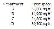 Department
ABCD
Floor space
31,600 sq ft
11,900 sq ft
24,800 sq ft
30,900 sq ft