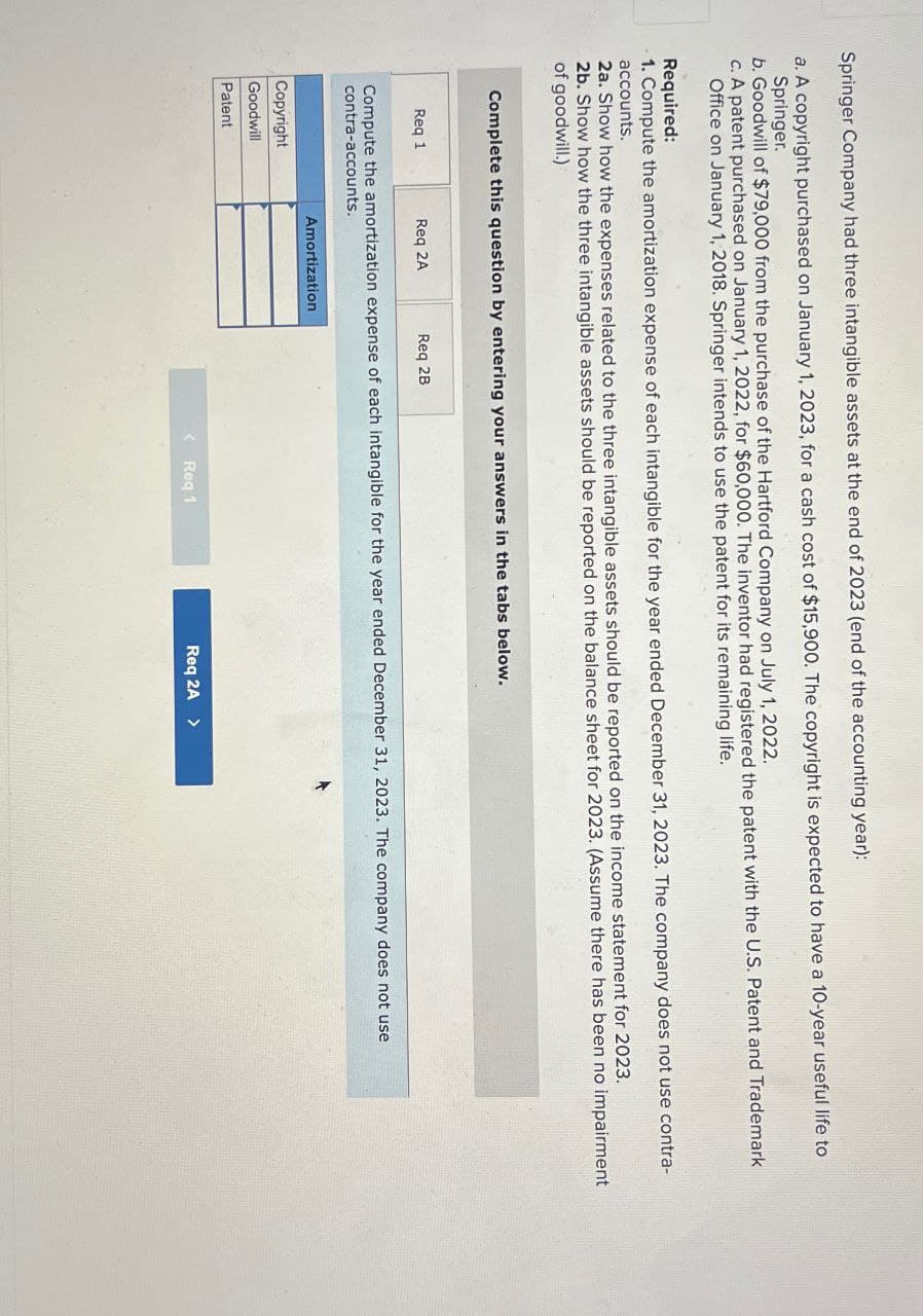 Springer Company had three intangible assets at the end of 2023 (end of the accounting year):
a. A copyright purchased on January 1, 2023, for a cash cost of $15,900. The copyright is expected to have a 10-year useful life to
Springer.
b. Goodwill of $79,000 from the purchase of the Hartford Company on July 1, 2022.
c. A patent purchased on January 1, 2022, for $60,000. The inventor had registered the patent with the U.S. Patent and Trademark
Office on January 1, 2018. Springer intends to use the patent for its remaining life.
Required:
1. Compute the amortization expense of each intangible for the year ended December 31, 2023. The company does not use contra-
accounts.
2a. Show how the expenses related to the three intangible assets should be reported on the income statement for 2023.
2b. Show how the three intangible assets should be reported on the balance sheet for 2023. (Assume there has been no impairment
of goodwill.)
Complete this question by entering your answers in the tabs below.
Req 1
Req 2A
Req 2B
Compute the amortization expense of each intangible for the year ended December 31, 2023. The company does not use
contra-accounts.
Copyright
Goodwill
Patent
Amortization
< Req 1
Req 2A >