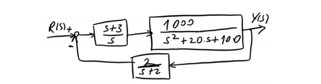 RISI+
1009
s²+20.s+10l
S+3
