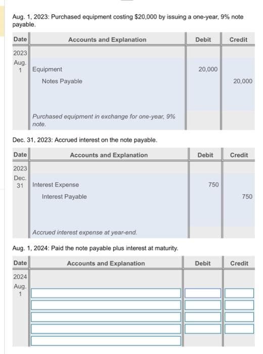 Aug. 1, 2023: Purchased equipment costing $20,000 by issuing a one-year, 9% note
payable.
Date
2023
Aug.
1
Equipment
Accounts and Explanation
Notes Payable
Purchased equipment in exchange for one-year, 9%
note.
Dec. 31, 2023: Accrued interest on the note payable.
Date
Accounts and Explanation
2023
Dec.
31
Interest Expense
Interest Payable
Accrued interest expense at year-end.
Aug. 1, 2024: Paid the note payable plus interest at maturity.
Date
Accounts and Explanation
2024
Aug.
1
Debit
20,000
Debit
750
Debit
Credit
20,000
Credit
750
Credit