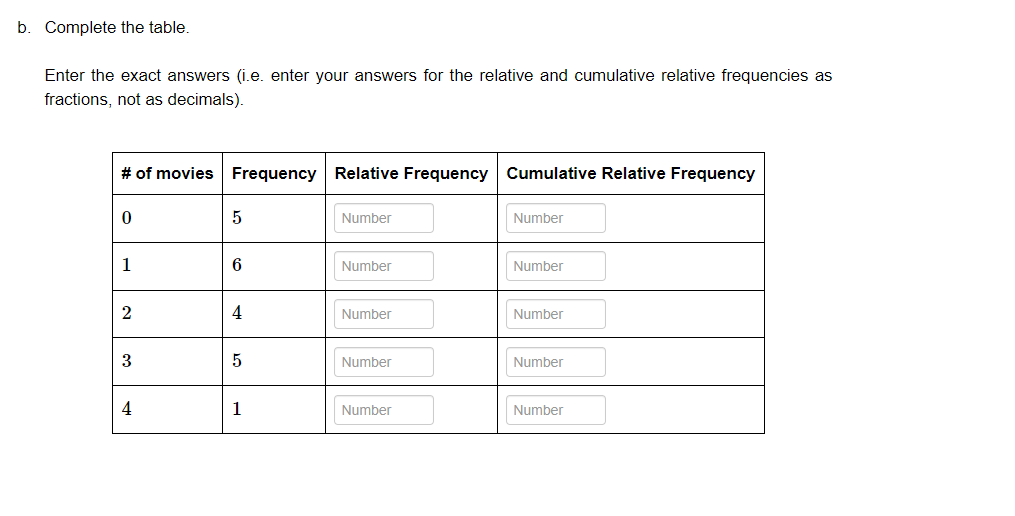 b. Complete the table.
Enter the exact answers (i.e. enter your answers for the relative and cumulative relative frequencies as
fractions, not as decimals).
# of movies Frequency Relative Frequency Cumulative Relative Frequency
Number
Number
1
6
Number
Number
2
4
Number
Number
3
Number
Number
4
1
Number
Number
