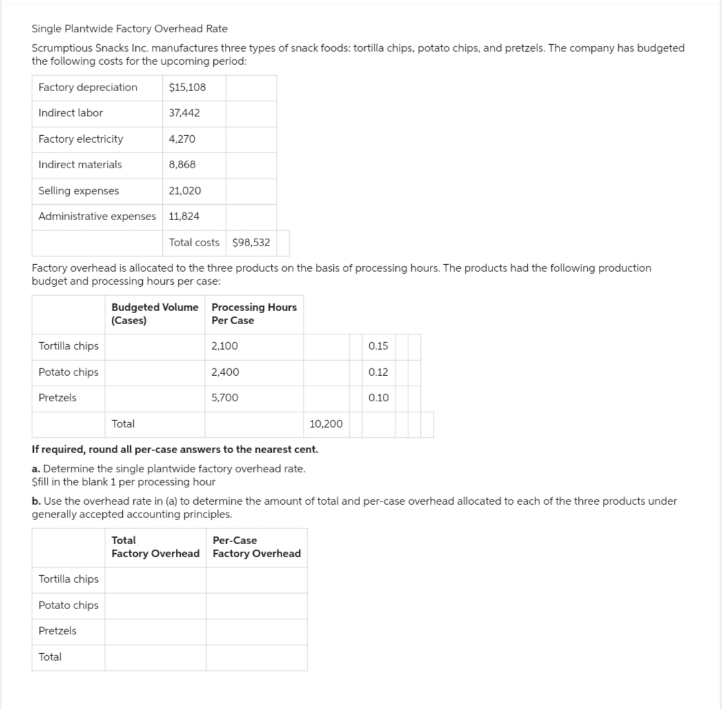 Single Plantwide Factory Overhead Rate
Scrumptious Snacks Inc. manufactures three types of snack foods: tortilla chips, potato chips, and pretzels. The company has budgeted
the following costs for the upcoming period:
Factory depreciation
$15,108
Indirect labor
Factory electricity
Indirect materials
Selling expenses
Administrative expenses
Tortilla chips
Potato chips
Pretzels
37,442
Tortilla chips
Potato chips
Pretzels
4,270
Total costs $98,532
Factory overhead is allocated to the three products on the basis of processing hours. The products had the following production
budget and processing hours per case:
Total
Total
8,868
21,020
11,824
Budgeted Volume
(Cases)
Processing Hours
Per Case
2,100
2.400
5,700
If required, round all per-case answers to the nearest cent.
a. Determine the single plantwide factory overhead rate.
$fill in the blank 1 per processing hour
10,200
Total
Per-Case
Factory Overhead Factory Overhead
0.15
b. Use the overhead rate in (a) to determine the amount of total and per-case overhead allocated to each of the three products under
generally accepted accounting principles.
0.12
0.10