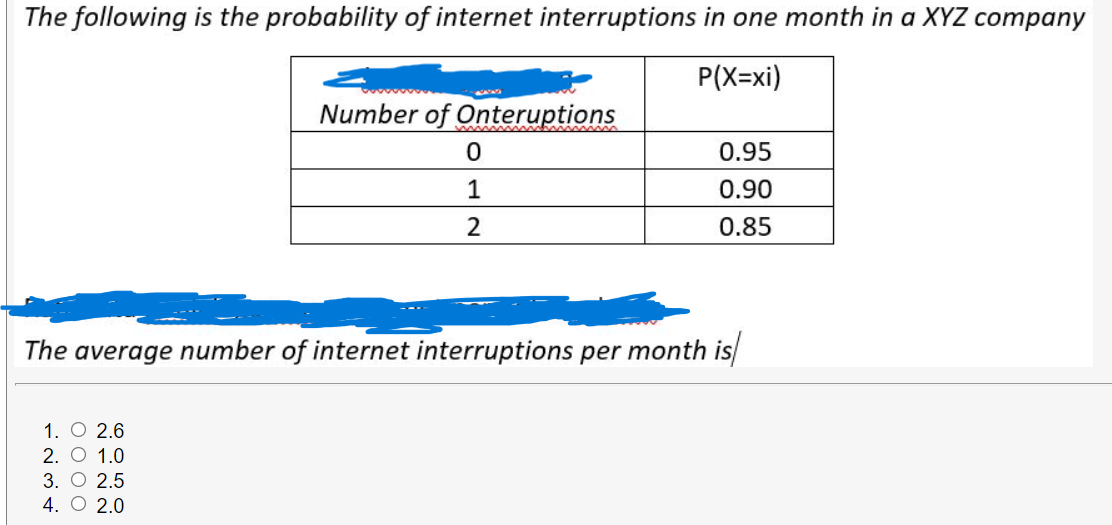 The following is the probability of internet interruptions in one month in a XYZ company
P(X=xi)
Number of Onteruptions
0.95
1
0.90
2
0.85
The average number of internet interruptions per month is
1. O 2.6
2. O 1.0
3. O 2.5
4. O 2.0
