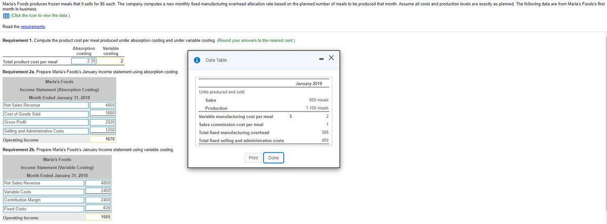 Maria's Foods produces frozen meals that it sells for $6 each. The company computes a new monthly fixed manufacturing overhead allocation rate based on the planned number of meals to be produced that month. Assume all costs and production levels are exactly as planned. The following data are from Maria's Foods's first
month in business:
E (Click the icon to view the data.)
Read the requirements
Requirement 1. Compute the product cost per meal produced under absorption costing and under variable costing. (Round your answers to the nearest cent.)
Absorption
costing
Variable
costing
- X
Total product cost per meal
2.35
2
Data Table
Requirement 2a. Prepare Maria's Foods's January income statement using absorption costing.
Maria's Foods
January 2018
Income Statement (Absorption Costing)
Units produced and sold:
Month Ended January 31, 2018
Sales
800 meals
Net Sales Revenue
4800
Production
1,100 meals
Cost of Goods Sold
1880
Variable manufacturing cost per meal
$
2
Gross Profit
2920
Sales commission cost per meal
Selling and Administrative Costs
1250
Total fixed manufacturing overhead
385
Operating Income
1670
Total fixed selling and administrative costs
450
Requirement 2b. Prepare Maria's Foods's January income statement using variable costing.
Print
Done
Maria's Foods
Income Statement (Variable Costing)
Month Ended January 31, 2018
Net Sales Revenue
4800
Variable Costs
2400
Contribution Margin
2400
Fixed Costs
835
Operating Income
1565
