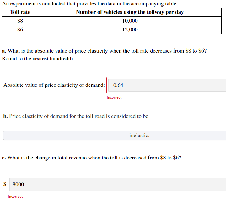 An experiment is conducted that provides the data in the accompanying table.
Number of vehicles using the tollway per day
Toll rate
$8
10,000
$6
12,000
a. What is the absolute value of price elasticity when the toll rate decreases from $8 to $6?
Round to the nearest hundredth.
Absolute value of price elasticity of demand: -0.64
Incorrect
b. Price elasticity of demand for the toll road is considered to be
inelastic.
c. What is the change in total revenue when the toll is decreased from $8 to $6?
$ 8000
Incorrect
