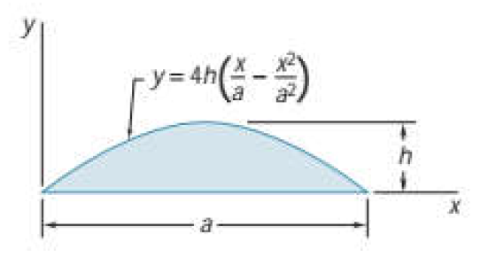 -y= 4n(-)
y%3D4H
a
