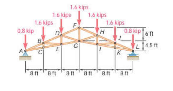 1.6 kips
1.6 kips
1.6 kips
0.8 kip
1.6 kips
1.6 kips
0.8 kip 6 ft
D
B
G
El
L14.5 ft
K
8 ft 8 ft
8 ft
8 ft 8 ft
8 ft
