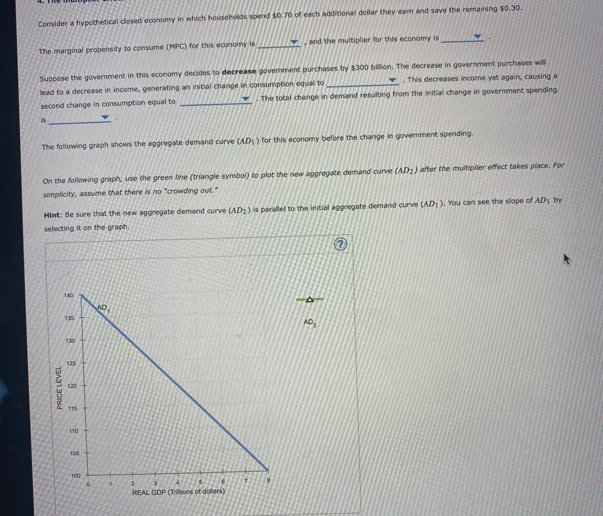Consider a hypothetical closed economy in which households spend $0.70 of each additional dollar they earn and save the remaining $0.30.
The marginal propensity to consume (MPC) for this economy is
Suppose the government in this economy decides to decrease government purchases by $300 billion. The decrease in government purchases will
This decreases income yet again, causing a
lead to a decrease in income, generating an initial change in consumption equal to
second change in consumption equal to
▼ The total change in demand resulting from the initial change in government spending
is
The following graph shows the aggregate demand curve (AD1) for this economy before the change in government spending.
On the following graph, use the green line (triangle symbol) to plot the new aggregate demand curve (AD2) after the multiplier effect takes place. For
simplicity, assume that there is no "crowding out."
Hint: Be sure that the new aggregate demand curve (AD2) is parallel to the initial aggregate demand curve (AD1). You can see the slope of AD1 by
selecting it on the graph.
PRICE LEVEL
140
135
130 +
125
120
115
110
105
100
0
AD
Y and the multiplier for this economy is
1
6
2
REAL GDP (Trillions of dollars)
8
AD₂