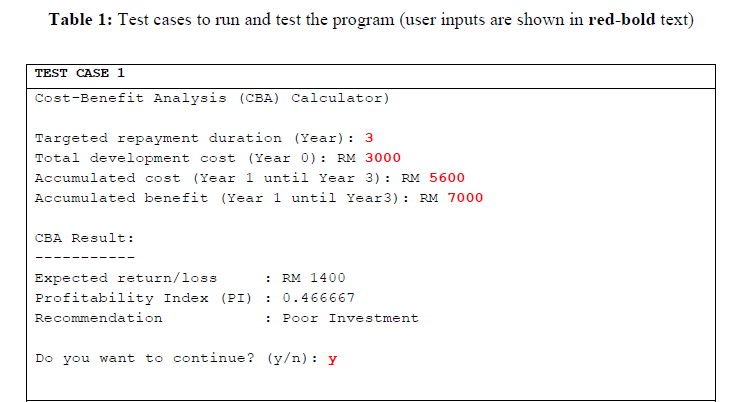 Table 1: Test cases to run and test the program (user inputs are shown in red-bold text)
TEST CASE 1
Cost-Benefit Analysis (CBA) Calculator)
Targeted repayment duration (Year): 3
Total development cost (Year 0) : RM 3000
Accumulated cost (Year 1 until Year 3) : RM 5600o
Accumulated benefit (Year 1 until Year3): RM 7000
CBA Result:
Expected return/loss
: RM 1400
Profitability Index (PI)
: 0.466667
Recommendation
Poor Investment
Do you want to continue? (y/n) : y
