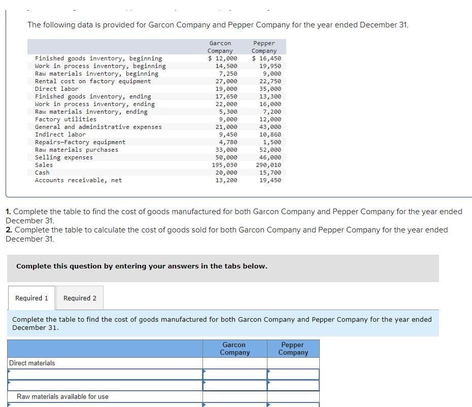 The following data is provided for Garcon Company and Pepper Company for the year ended December 31.
Garcon
Company
$ 12,000
14,500
7,250
27,000
19,000
17,650
Finished goods inventory, beginning
Work in process inventory, beginning
Raw materials inventory, beginning
Rental cost on factory equipment
Direct labor
Finished goods inventory, ending
Work in process inventory, ending
Raw materials inventory, ending
Factory utilities
General and administrative expenses
Indirect labor
Repairs-Factory equipment
Raw materials purchases
Selling expenses
Sales
Cash
Accounts receivable, net
22,000
5,300
9,000
21,000
9,450
4,780
Required 1 Required 2
33,000
50,000
195,030
20,000
13, 200
Direct materials
Pepper
Company
$ 16,450
19,950
9,000
1. Complete the table to find the cost of goods manufactured for both Garcon Company and Pepper Company for the year ended
December 31.
Raw materials available for use
22,750
35,000
13,300
16,000
7,200
12,000
43,000
10,860
1,500
2. Complete the table to calculate the cost of goods sold for both Garcon Company and Pepper Company for the year ended
December 31.
52,000
46,000
290,010
Complete this question by entering your answers in the tabs below.
15,700
19,450
Garcon
Company
Complete the table to find the cost of goods manufactured for both Garcon Company and Pepper Company for the year ended
December 31.
Pepper
Company