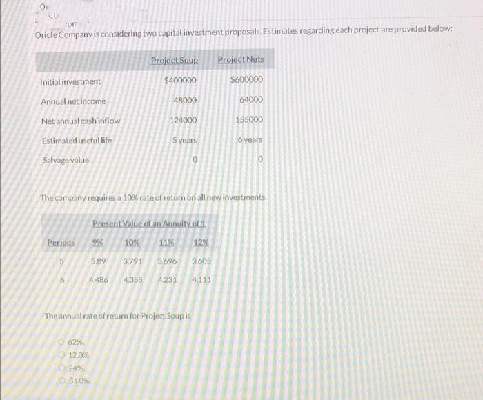 OF
CO
Cum
Oriole Company is considering two capital investment proposals. Estimates regarding each project are provided below:
Initial investment
Annual net income
Net annual cash inflow
Estimated useful life
Salvage value
Periods
5
Project Soup
$400000
48000
124000
5 years
0
The company requires a 10% rate of return on all new investments.
Present Value of an Annuity of 1
10%
12%
9%
62%.
12.0%,
24%
Ⓒ31,0%
11%
3.89
3.791 3.696 3.605
4.486 4.355 4.231 4.111
The annual rate of return for Project Soup is
Project Nuts
$600000
64000
155000
6 years
0